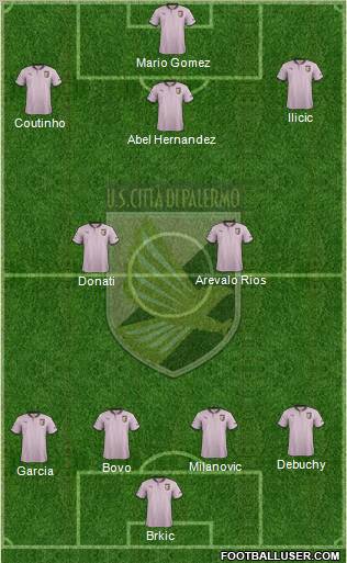 Città di Palermo Formation 2012