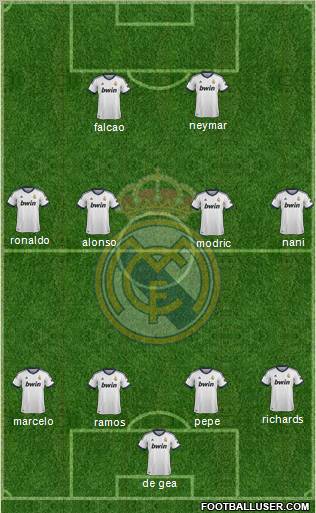 Real Madrid C.F. Formation 2012