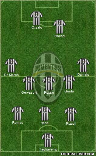 Juventus Formation 2012