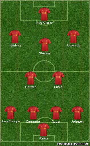 Liverpool Formation 2012
