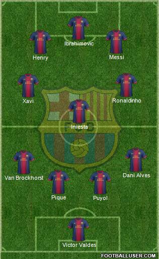 F.C. Barcelona Formation 2012