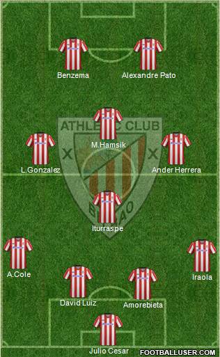 Athletic Club Formation 2012