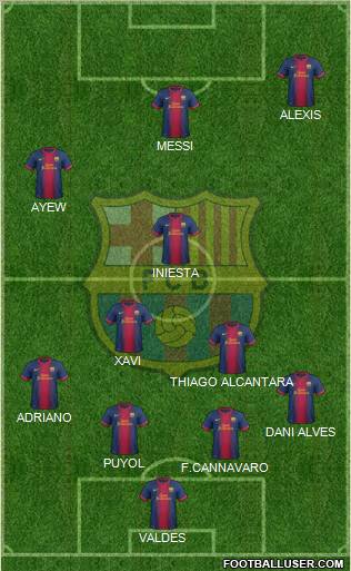 F.C. Barcelona Formation 2012