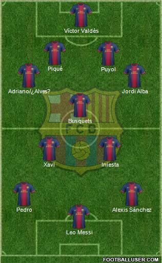F.C. Barcelona Formation 2012