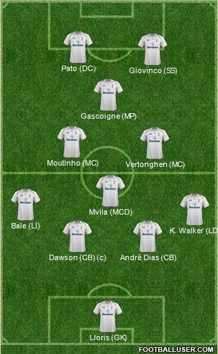 Tottenham Hotspur Formation 2012