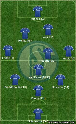 FC Schalke 04 Formation 2012