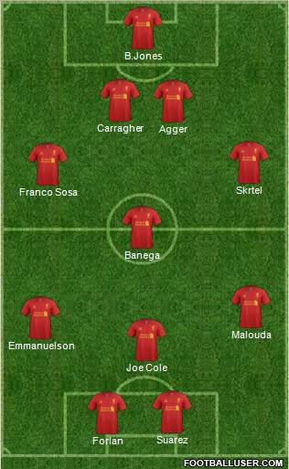 Liverpool Formation 2012