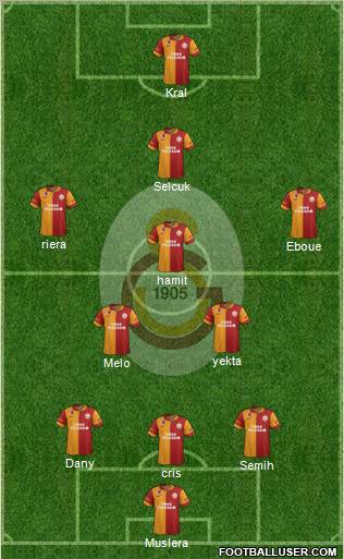 Galatasaray SK Formation 2012