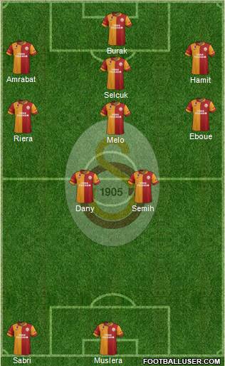 Galatasaray SK Formation 2012