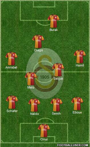 Galatasaray SK Formation 2012