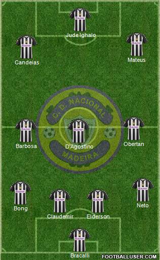 Clube Desportivo Nacional Formation 2012
