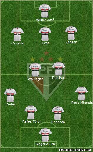 São Paulo FC Formation 2012