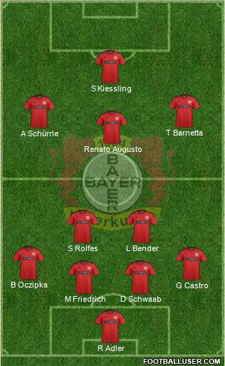 Bayer 04 Leverkusen Formation 2012