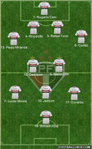 São Paulo FC Formation 2012