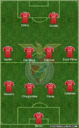 Sport Lisboa e Benfica - SAD Formation 2012