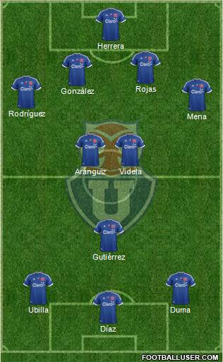 CF Universidad de Chile Formation 2012
