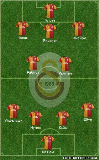 Galatasaray SK Formation 2012