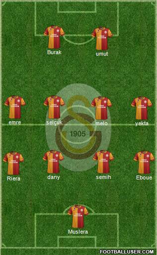 Galatasaray SK Formation 2012