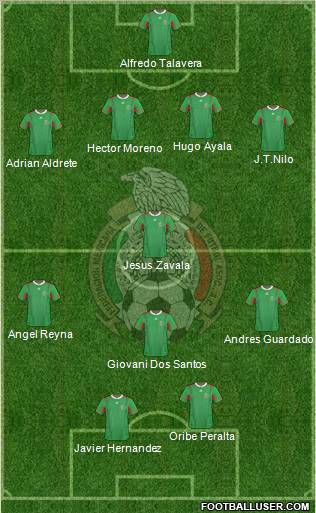Mexico Formation 2012