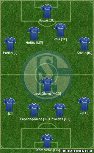 FC Schalke 04 Formation 2012