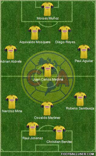 Club de Fútbol América Formation 2012