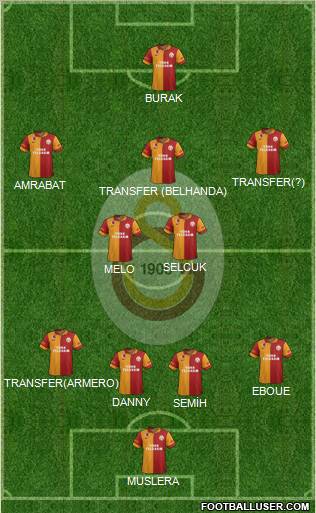 Galatasaray SK Formation 2012