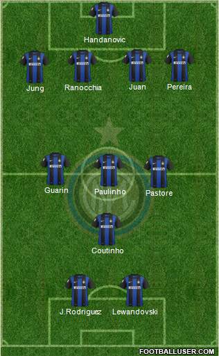 F.C. Internazionale Formation 2012