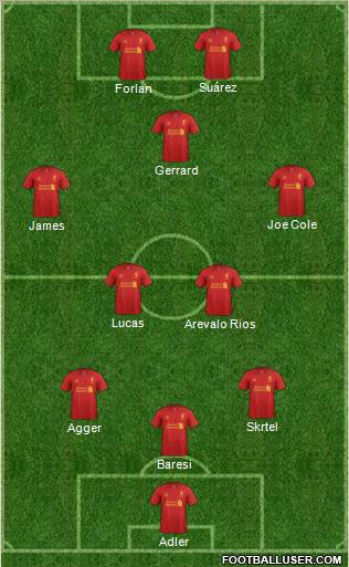 Liverpool Formation 2012
