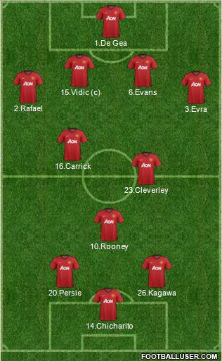 Manchester United Formation 2012