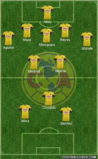 Club de Fútbol América Formation 2012