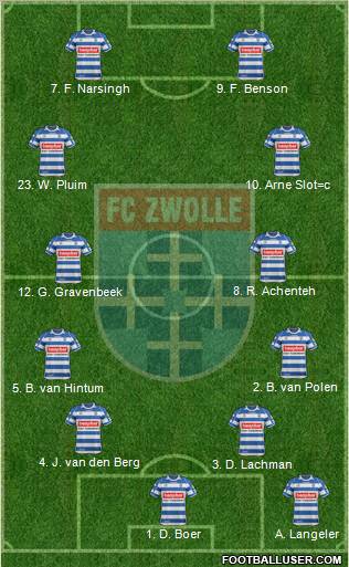 FC Zwolle Formation 2012