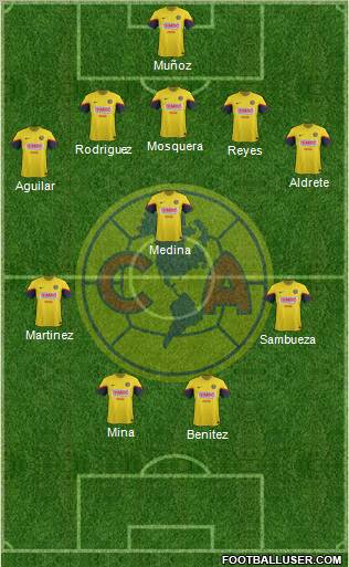 Club de Fútbol América Formation 2012