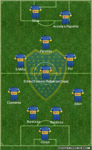 Boca Juniors Formation 2012