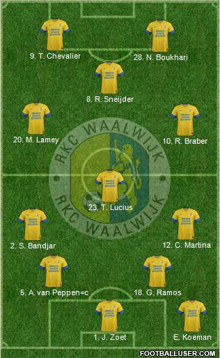 RKC WAALWIJK Formation 2012