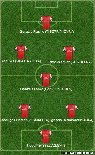 Arsenal Formation 2012