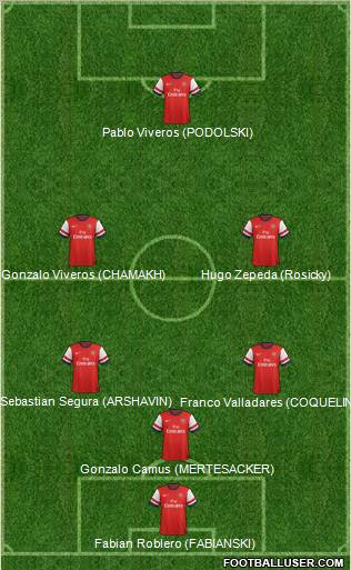 Arsenal Formation 2012