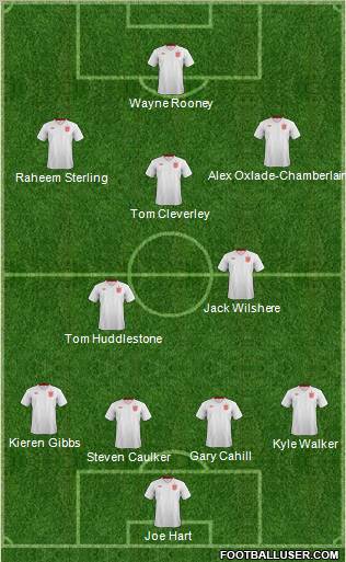 England Formation 2012