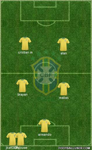 Brazil Formation 2012