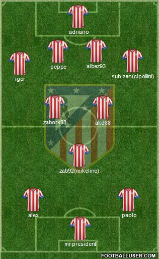 C. Atlético Madrid S.A.D. Formation 2012