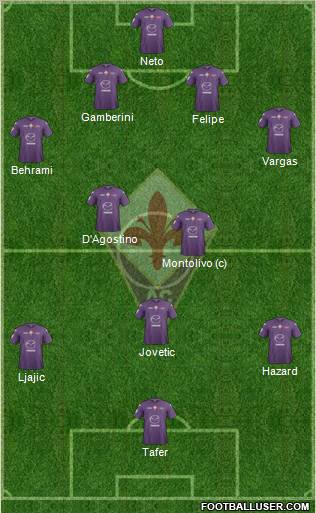 Fiorentina Formation 2012