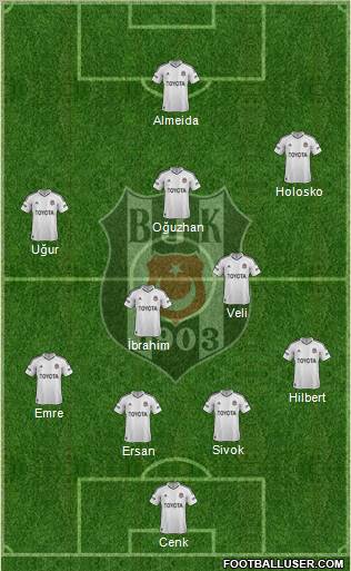 Besiktas JK Formation 2012
