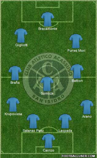 Acassuso Formation 2012