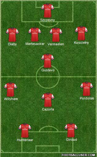 Arsenal Formation 2012
