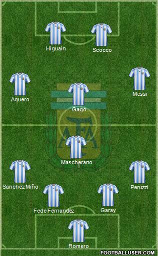 Argentina Formation 2012