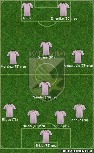 Città di Palermo Formation 2012