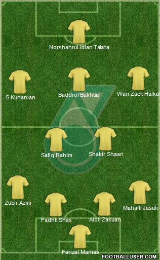 Kuala Lumpur Formation 2012