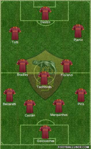AS Roma Formation 2012