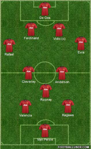 Manchester United Formation 2012