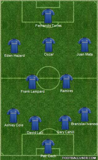 Chelsea Formation 2012