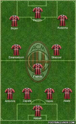 A.C. Milan Formation 2012